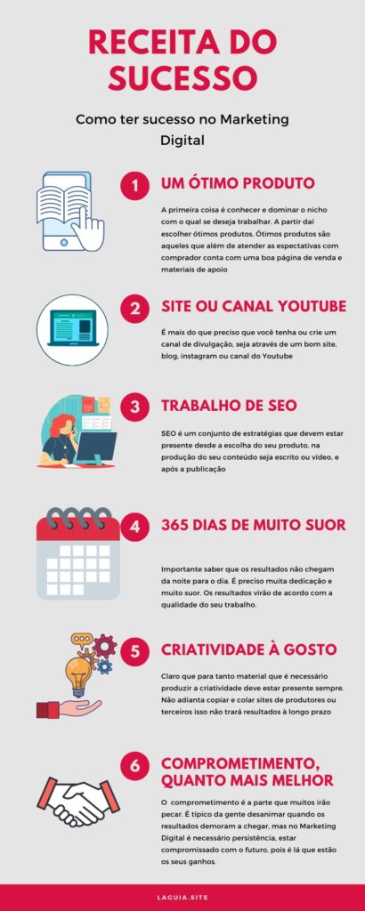 receita do sucesso no marketing digital - Monetizze, Hotmart, Eduzz