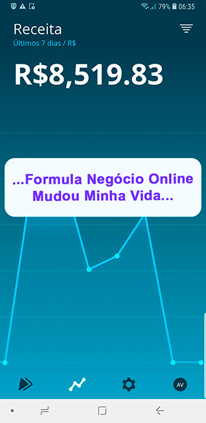 Resultado Fórmula Negócio Online 2021