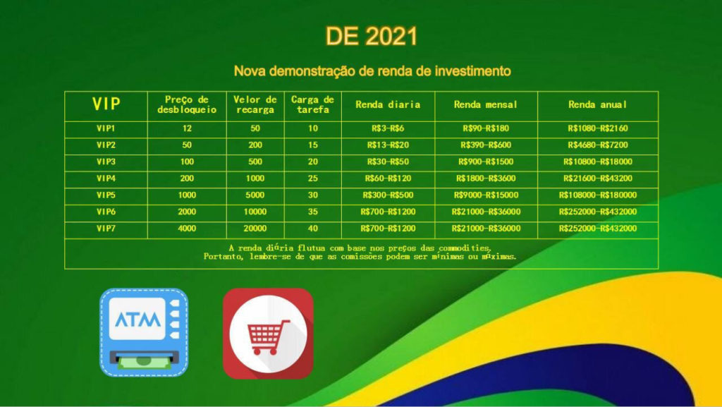 tabela de renda de investimento ATM Go -aplicativo de gera Renda Extra - 2021