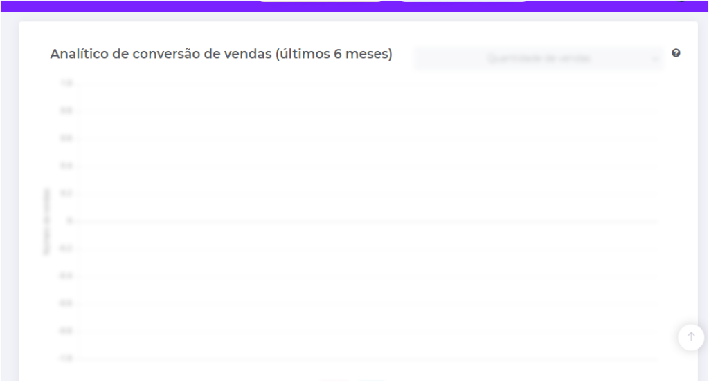 gráfico analítico de conversão de vendas