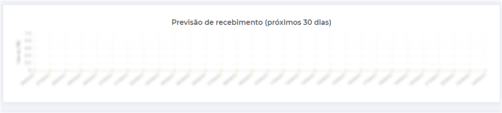 gráfico de previsão de recebimento dos próximos 30 dias