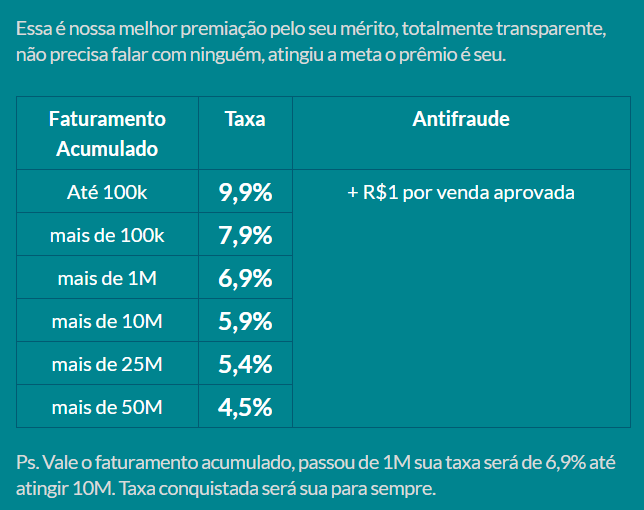 Na PerfectPlay - plataforma de afiliados -quanto mais o produto vende menos ele paga de comissão para a plataforma