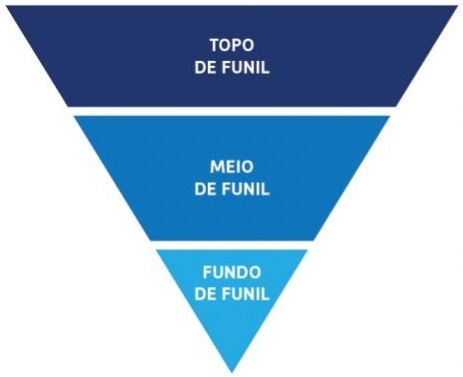 Funil de venda para afiliados - laguia Brasil