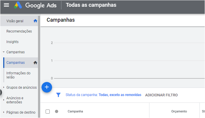 criando a primeira campanha no Google ads para afiliados hotmart