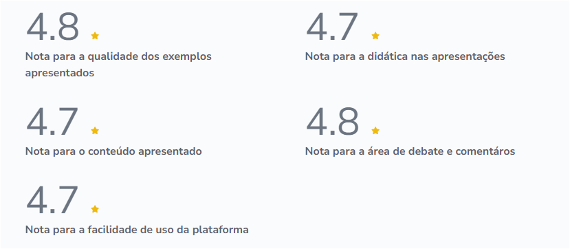 nota de avaliação do curso terapia sistêmica breve familiar na plataforma da Hotmart 2