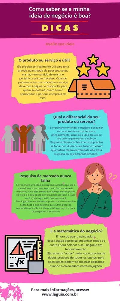 Infográfico: Como saber se a minha ideia de negócio é boa?