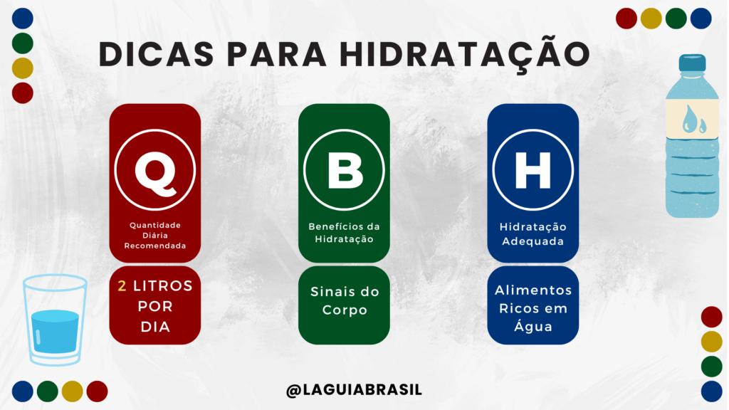 MAPA MENTAL - DICAS PARA HIDRATAÇÃO