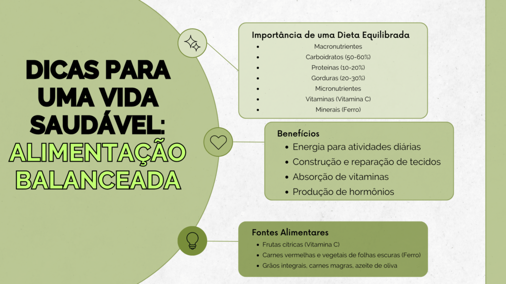 Mapa Mental - Dicas para uma Vida Saudável Alimentação Balanceada