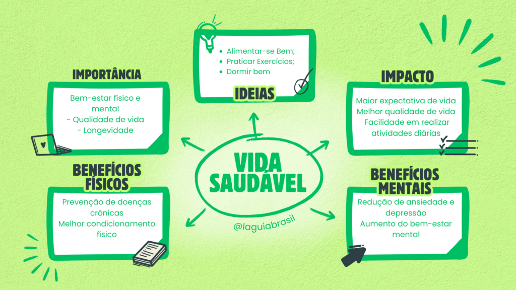 Mapa Mental - Dicas para uma vida saudável